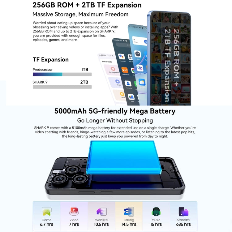 Blackview SHARK 9, 8GB+256GB, 6.67 inch Android 14 Unisoc T820 Octa Core, Network: 5G Blackview SHARK 9, 8GB+256GB, 6.67 inch Android 14 Unisoc T820 Octa Core, Network: 5G